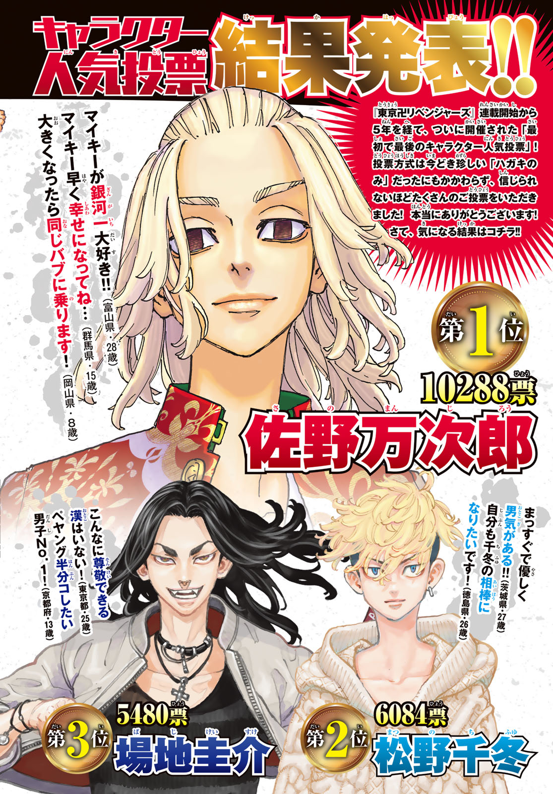 RANKING DOS PERSONAGENS FAVORITOS DE TOKYO REVENGERS Weekly Shōnen Magazine  